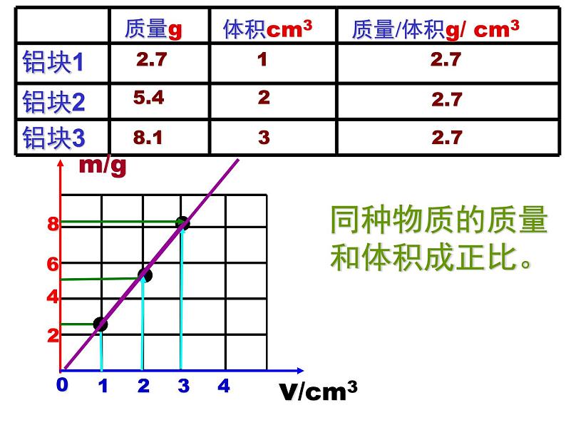 6.2 密度 PPT课件08