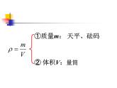 6.4 密度与社会生活 PPT课件