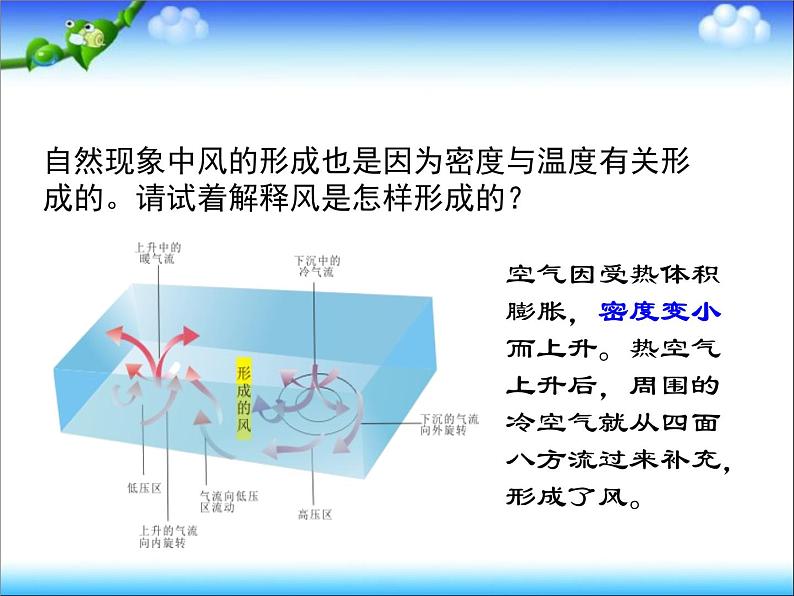 6.4 密度与社会生活 PPT课件05