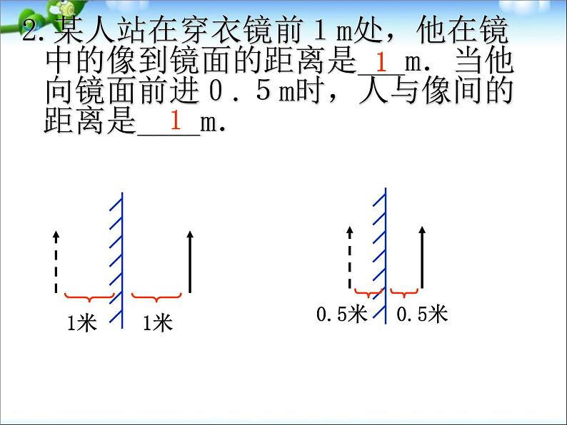 4.3 平面镜成像 PPT课件第8页