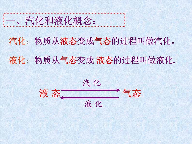 3.3 汽化和液化 PPT课件06