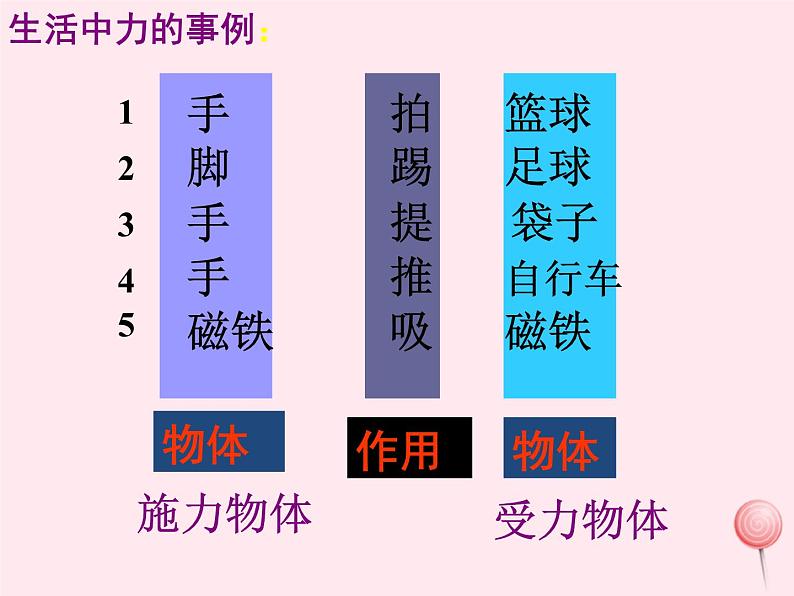 八年级物理下册6-1怎样认识力课件（新版）粤教沪版04