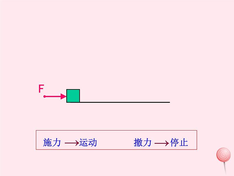 八年级物理下册7-3探究物体不受力时怎样运动课件1（新版）粤教沪版第4页