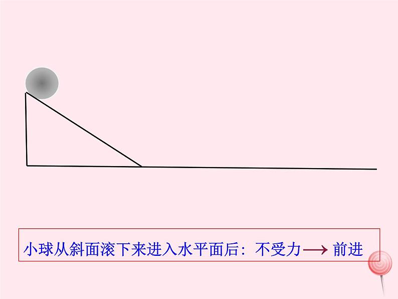 八年级物理下册7-3探究物体不受力时怎样运动课件1（新版）粤教沪版第6页