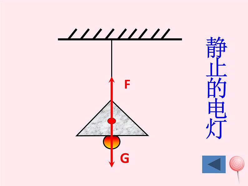 八年级物理下册7-4探究物体受力时怎样运动课件3（新版）粤教沪版第3页