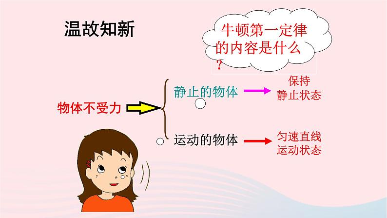 八年级物理下册7-4探究物体受力时怎样运动课件（新版）粤教沪版02