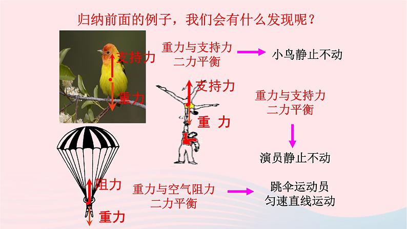 八年级物理下册7-4探究物体受力时怎样运动课件（新版）粤教沪版06