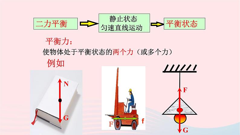 八年级物理下册7-4探究物体受力时怎样运动课件（新版）粤教沪版07