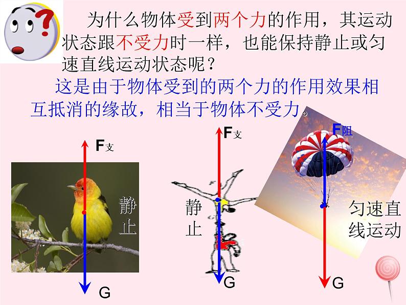 八年级物理下册7-4探究物体受力时怎样运动课件2（新版）粤教沪版03