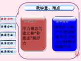 八年级物理下册9-1认识浮力课件1（新版）粤教沪版