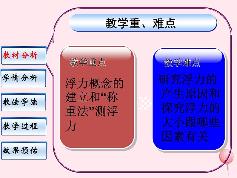 八年级物理下册9-1认识浮力课件1（新版）粤教沪版05