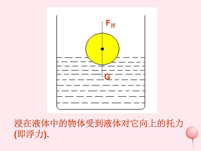 八年级物理下册9-1《认识浮力》课件（新版）粤教沪版第6页