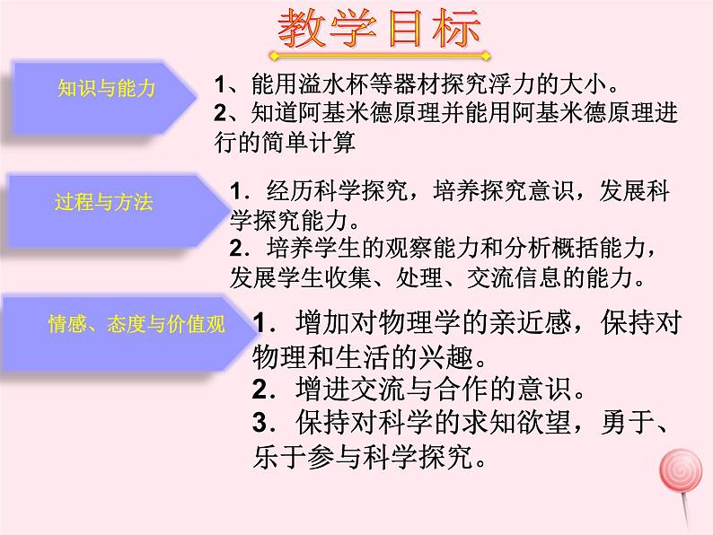 八年级物理下册9-2阿基米德原理说课课件（新版）粤教沪版第8页