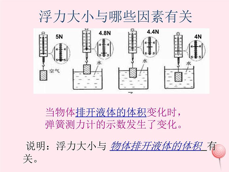 八年级物理下册9-2阿基米德原理课件1（新版）粤教沪版第4页