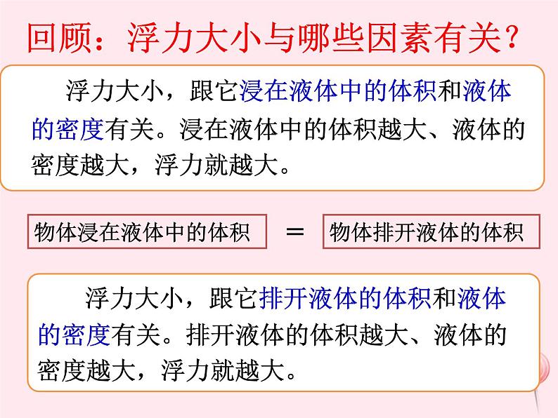 八年级物理下册9-2阿基米德原理课件2（新版）粤教沪版第6页