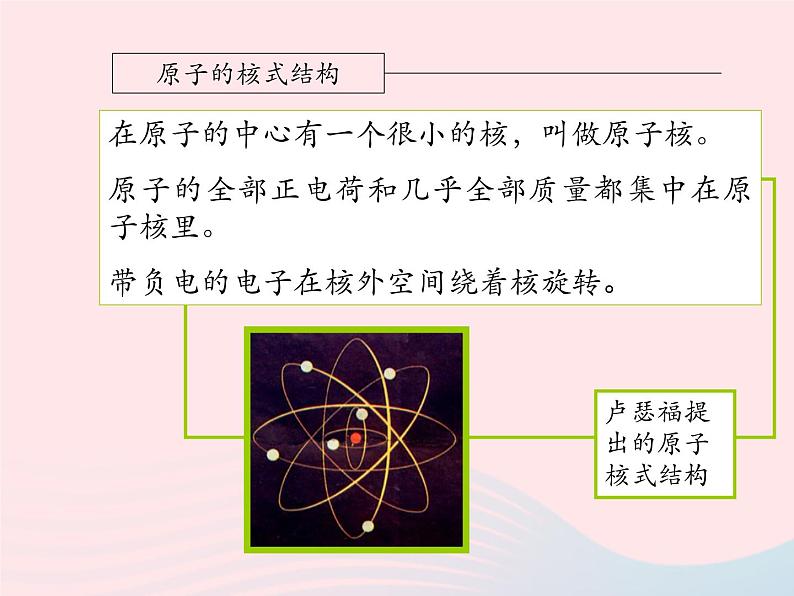 八年级物理下册10-3解剖原子课件3（新版）粤教沪版08