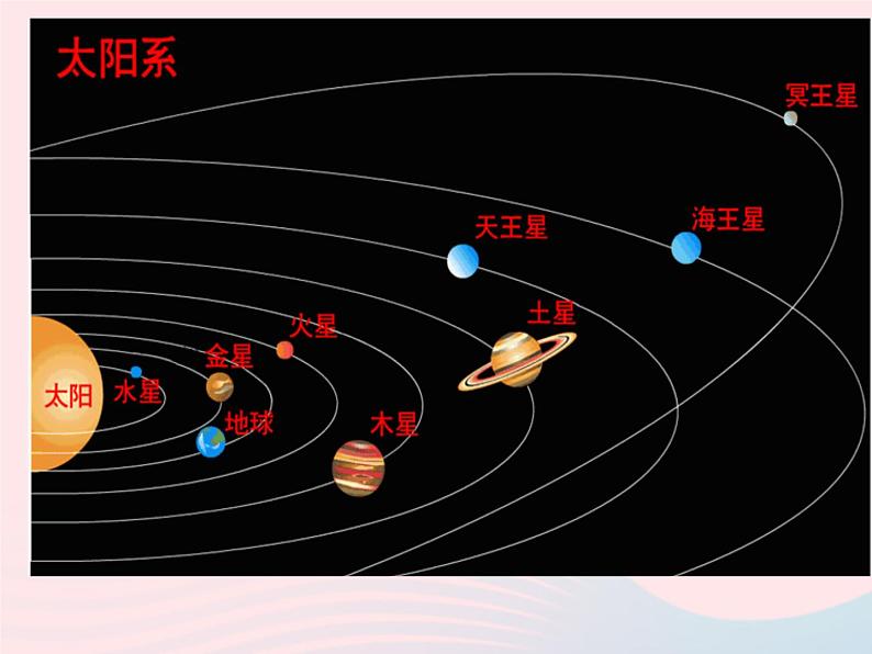 八年级物理下册10-5宇宙深处课件（新版）粤教沪版07