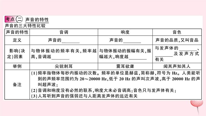 2019秋八年级物理上册第二章声音与环境知识清单（知识点）课件（新版）粤教沪版03