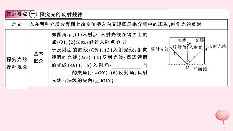 2019秋八年级物理上册3-2探究光的反射规律（知识点）课件（新版）粤教沪版02