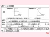 2019秋八年级物理上册4-3探究熔化和凝固的特点第2课时熔化和凝固的图像及应用（知识点）课件（新版）粤教沪版