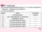 2019秋八年级物理上册4-5水循环与水资源（知识点）课件（新版）粤教沪版