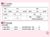 2019秋八年级物理上册第四章物质的形态及其变化知识清单（知识点）课件（新版）粤教沪版