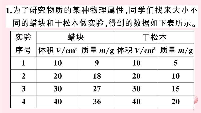 2019秋八年级物理上册5-2探究物质的密度习题课件（新版）粤教沪版02