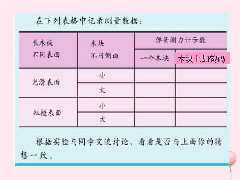 八年级物理下册7-5摩擦力课件2（新版）教科版07