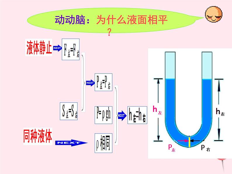 八年级物理下册9-3连通器课件（新版）教科版06