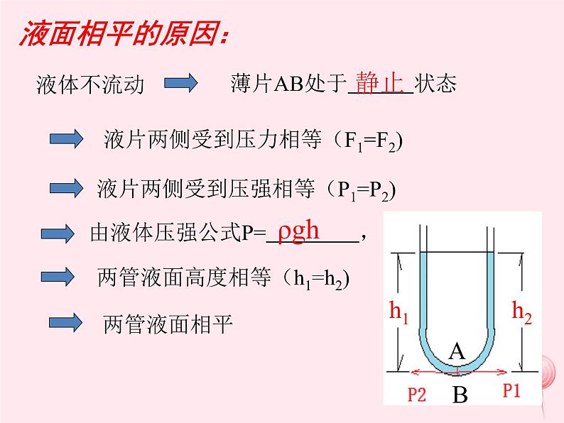 八年级物理下册9-3连通器课件2（新版）教科版07