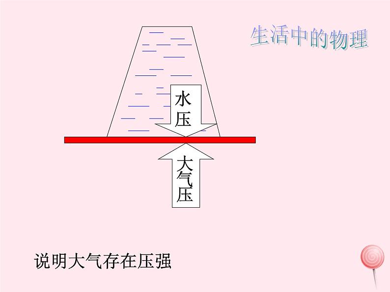 八年级物理下册9-4大气压强课件（新版）教科版03