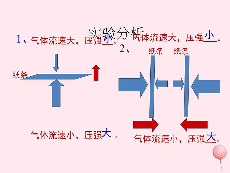 八年级物理下册10-1在流体中运动课件2（新版）教科版05