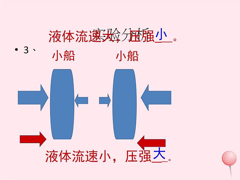 八年级物理下册10-1在流体中运动课件2（新版）教科版06