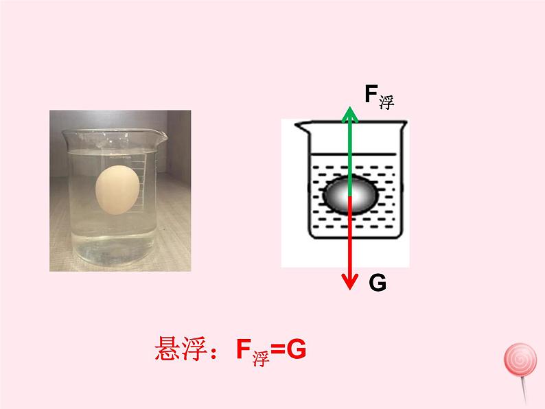 八年级物理下册10-4《沉与浮》课件（新版）教科版04