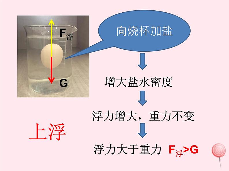 八年级物理下册10-4《沉与浮》课件（新版）教科版06