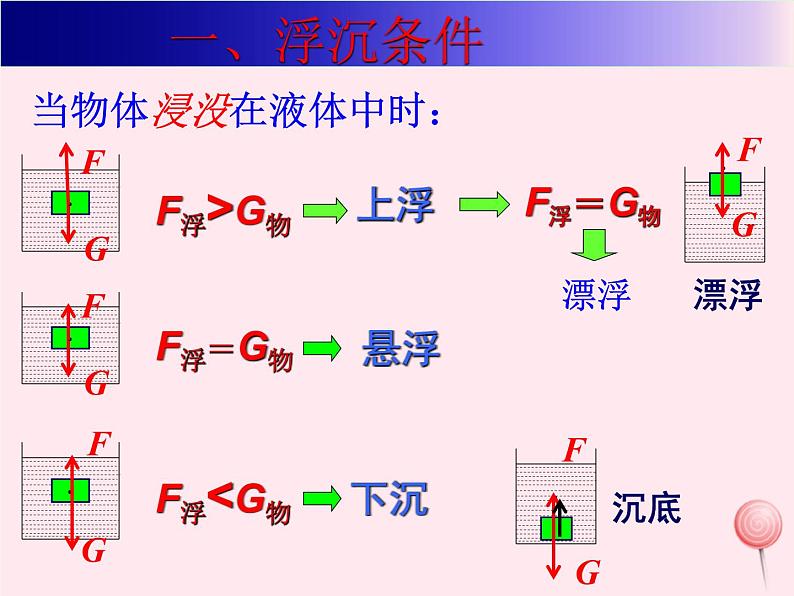 八年级物理下册10-4《沉与浮》课件（新版）教科版08