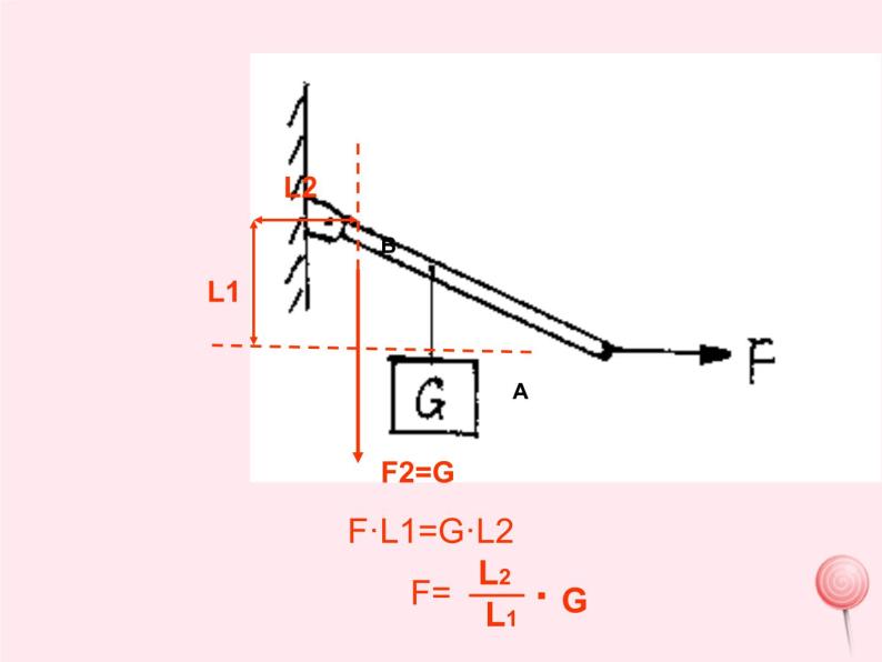 八年级物理下册11-1杠杆专题课件（新版）教科版03
