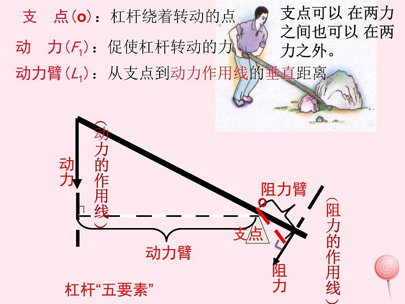 八年级物理下册11-1杠杆课件（新版）教科版07