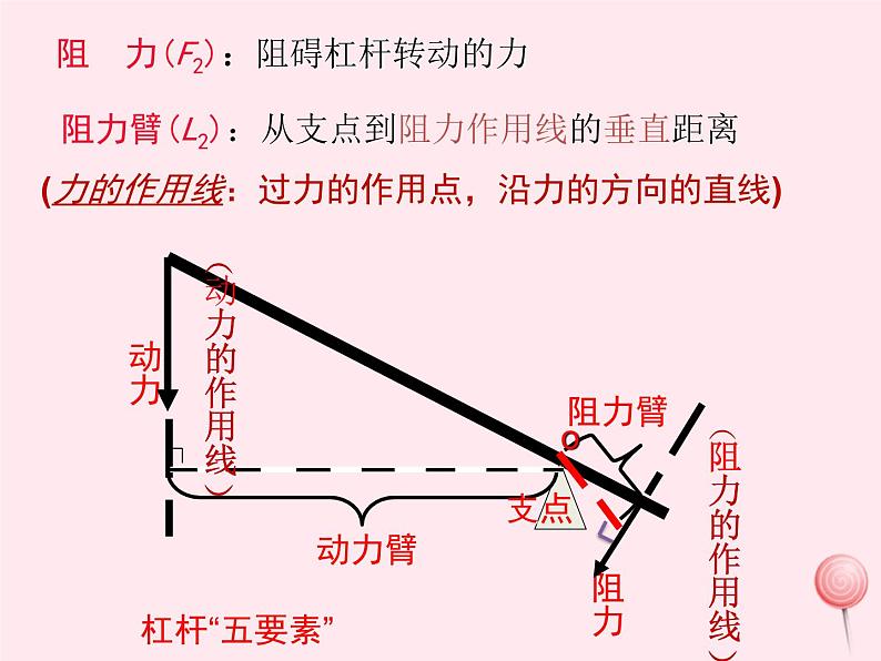 八年级物理下册11-1杠杆课件（新版）教科版08