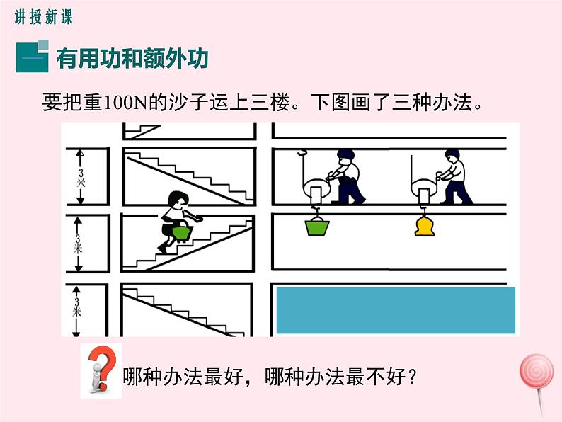 八年级物理下册11-4《机械效率》课件（新版）教科版04