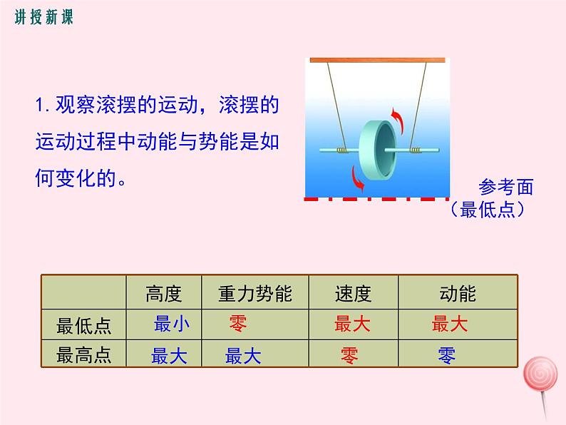 八年级物理下册12-2《机械能的转化》课件（新版）教科版07