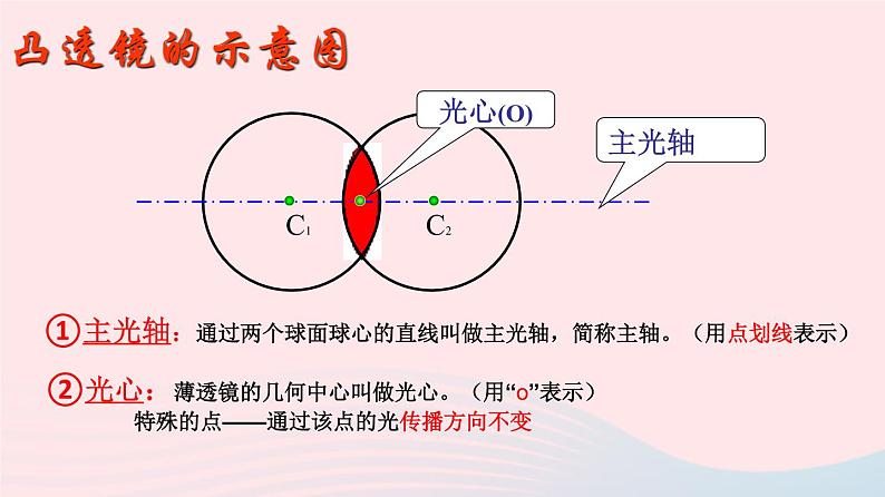 八年级下物理课件八年级物理下册6-1透镜课件新版北师大版_北师大版07