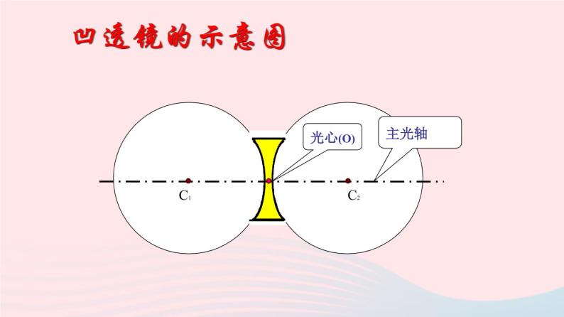 八年级下物理课件八年级物理下册6-1透镜课件新版北师大版_北师大版08