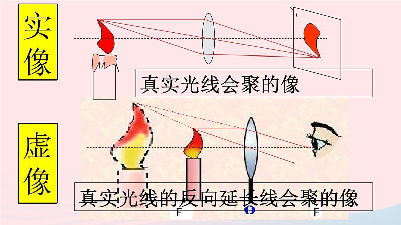 八年级下物理课件八年级物理下册6-2探究__凸透镜成像课件新版北师大版_北师大版03