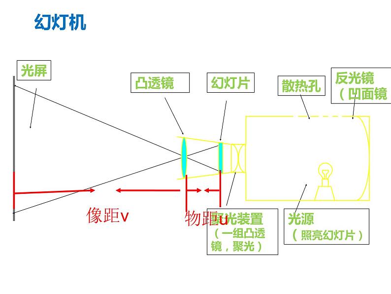 八年级下物理课件八年级物理下册6-3生活中的透镜课件新版北师大版_北师大版05