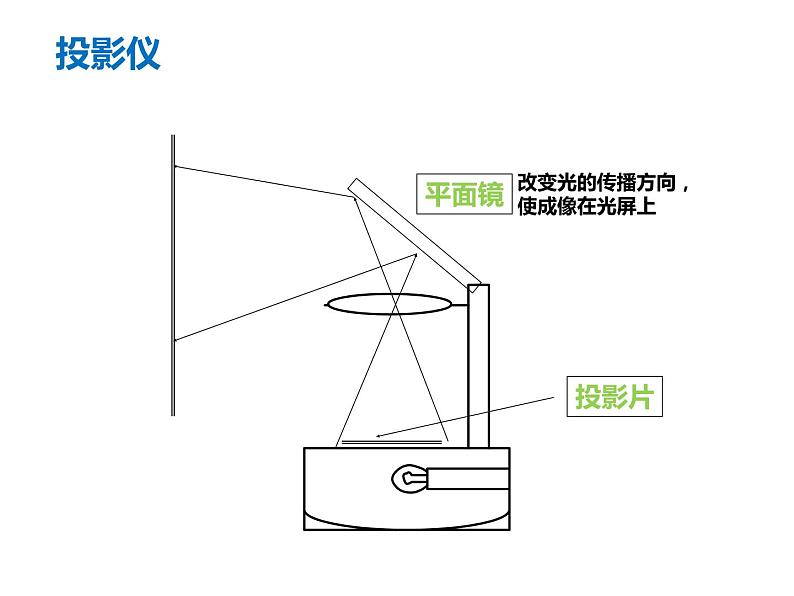 八年级下物理课件八年级物理下册6-3生活中的透镜课件新版北师大版_北师大版06