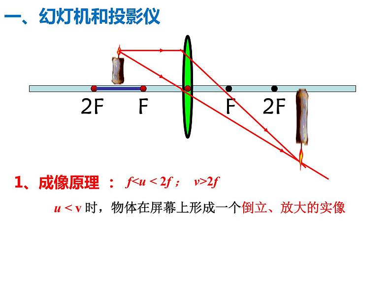 八年级下物理课件八年级物理下册6-3生活中的透镜课件新版北师大版_北师大版08