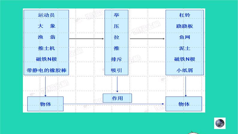 八年级下物理课件八年级物理下册7-1力课件新版北师大版_北师大版04