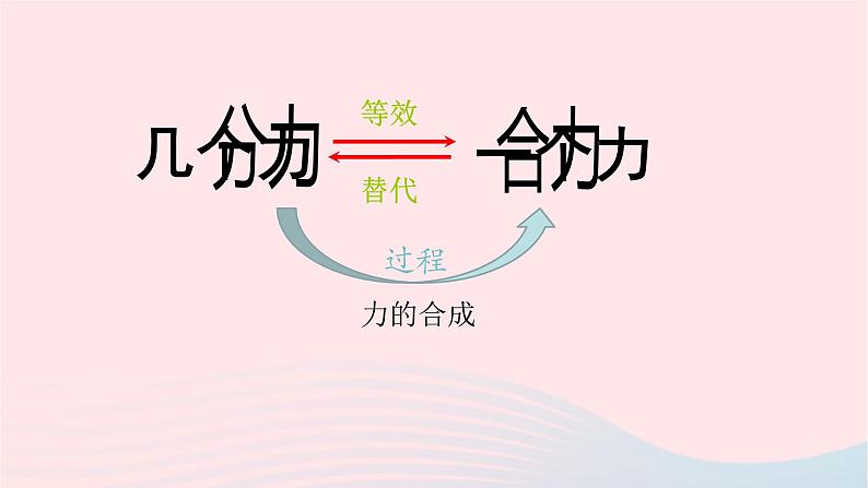 八年级下物理课件八年级物理下册7-4同一直线上二力的合成课件新版北师大版_北师大版05