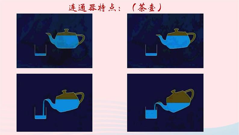 八年级下物理课件八年级物理下册8-3连通器课件新版北师大版_北师大版05